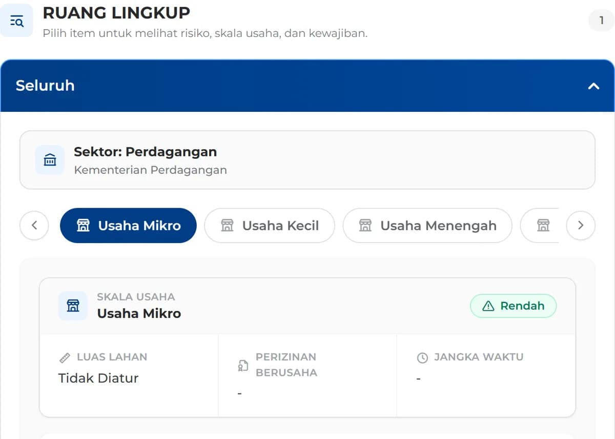 Panel Ruang Lingkup KBLI 47711 di situs OSS: sektor Perdagangan di bawah Kementerian Perdagangan, tab Usaha Mikro terpilih, label risiko Rendah, luas lahan Tidak Diatur, serta kolom perizinan berusaha dan jangka waktu yang hanya berisi tanda strip.