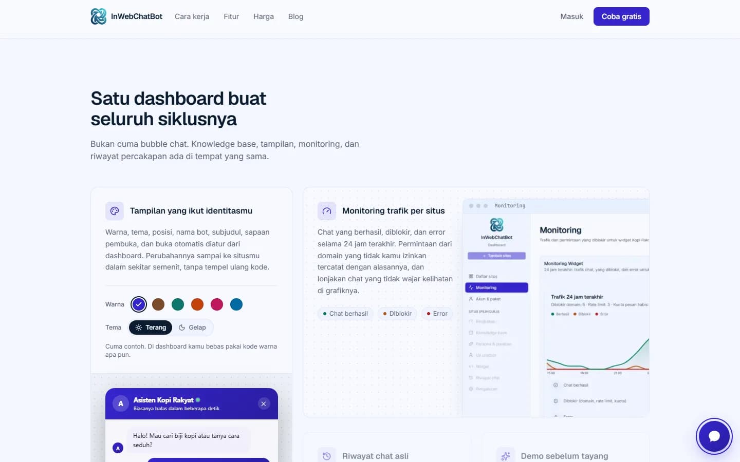 Halaman InWebChatBot berjudul Satu dashboard buat seluruh siklusnya: kartu pengaturan warna dan tema widget chat di kiri, dan di kanan cuplikan dashboard dengan menu samping Daftar situs, Monitoring, Akun & paket, Knowledge base, Persona & jawaban, Widget, dan Riwayat chat.