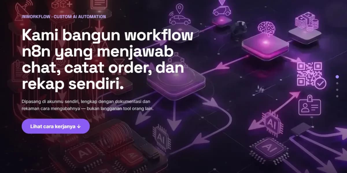Demo website InWorkflow: latar ungu gelap bergambar jaringan alur kerja dan ikon AI, dengan judul soal workflow n8n yang menjawab chat dan mencatat order.