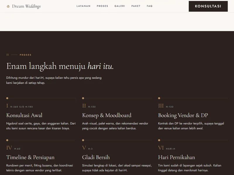 Bagian Proses di demo website Dream Weddings berjudul Enam langkah menuju hari itu: enam langkah bernomor Romawi dari Konsultasi Awal di H-360 sampai H-180 hingga Hari Pernikahan, masing-masing dengan penanda hari dan keterangan singkat.