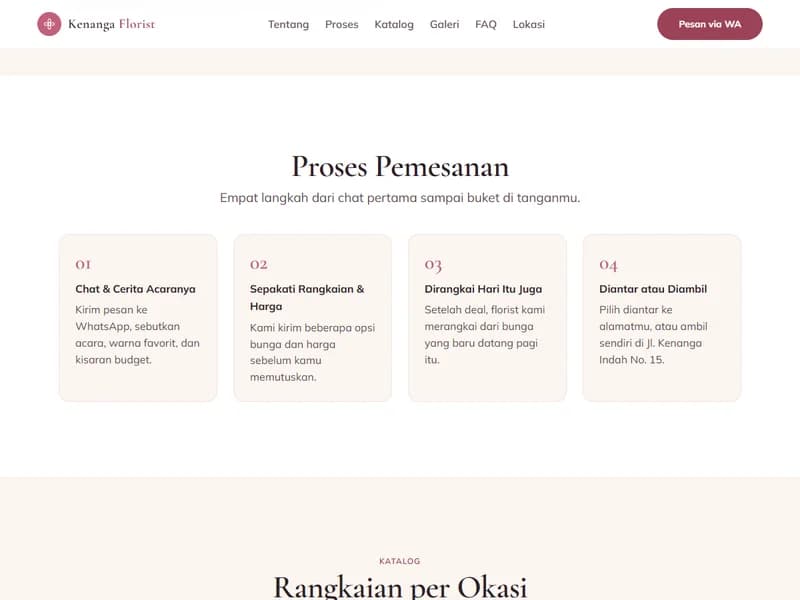 Bagian Proses Pemesanan di demo website Kenanga Florist: empat kartu bernomor, dari chat dan cerita acaranya, sepakati rangkaian dan harga, dirangkai hari itu juga, sampai diantar atau diambil.